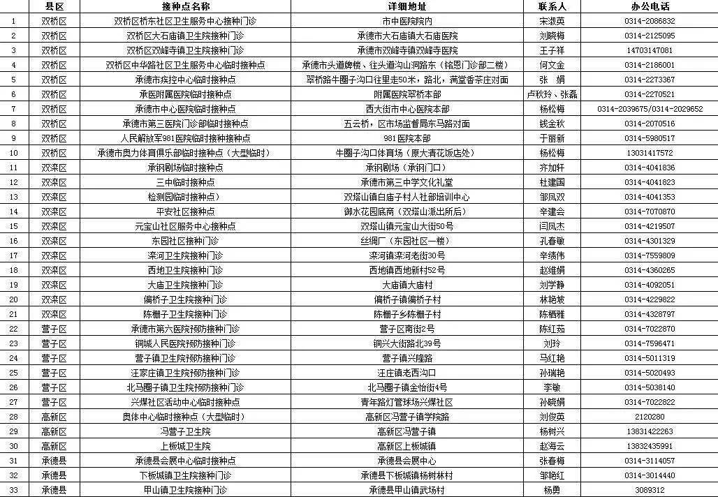 德昌光伏项目最新招聘公告哪里查看？
