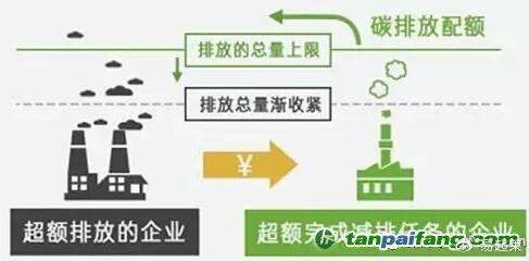 德江项目清单网如何区分重大决策与重要项目安排？