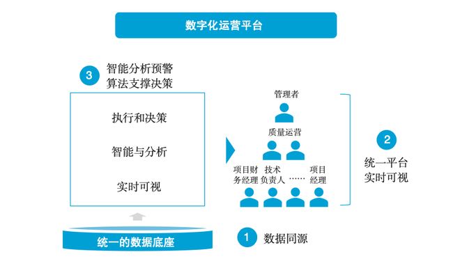 dy代刷业务如何实现平台高效运作？