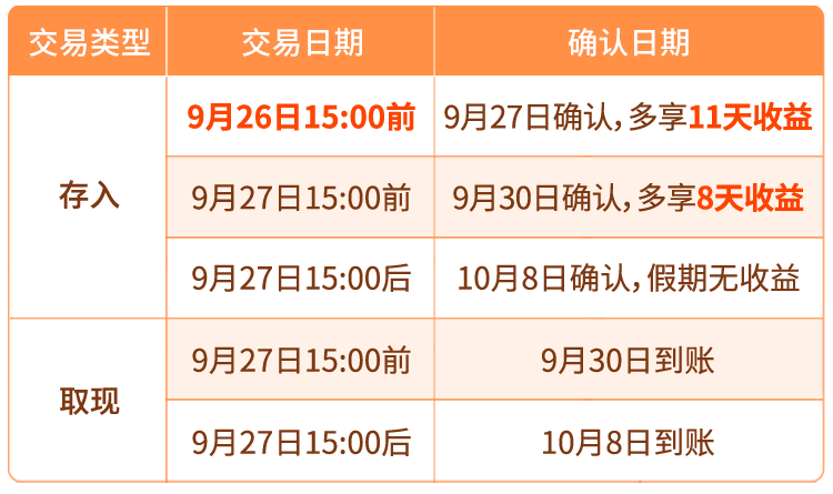 上行流量如何实现盈利?天能收益知多少