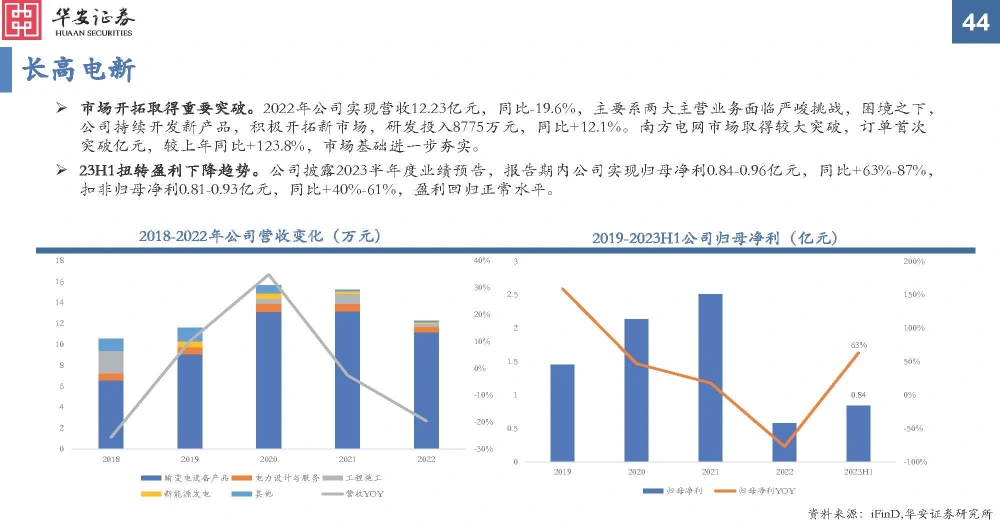 上能电气盈利模式何在?其上市地揭晓