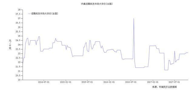 养鹅真的能盈利吗投资成本知多少