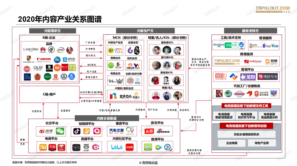兼职也能成网红糯米狗在线赚钱秘籍