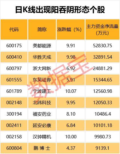 养龙虾盈利几何多数赚钱还是亏损