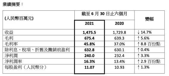 市政污水管销售盈利几何真的能赚钱吗