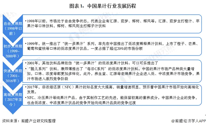 农民超市销售能赚钱吗现状分析