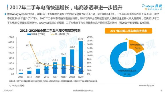 除了电商平台卖猪肉还有哪些平台能盈利
