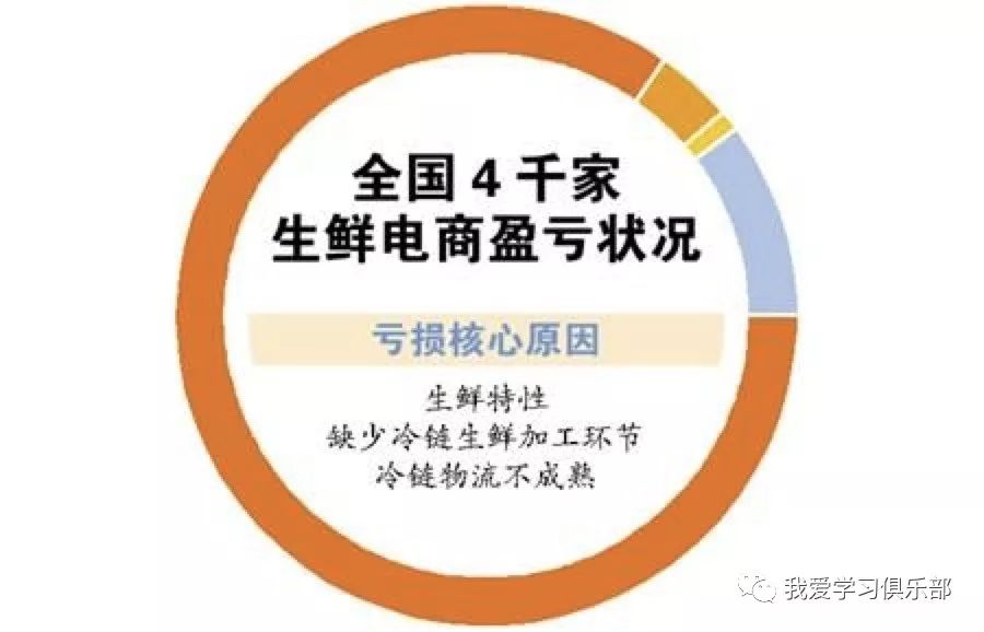 面临亏损如何实现逆转盈利生意初期亏损的积极心态