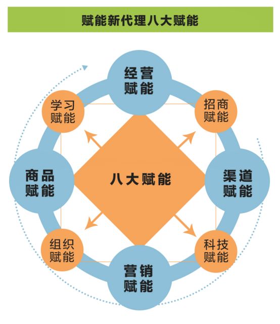 掌握五项技能能否实现多元化收入