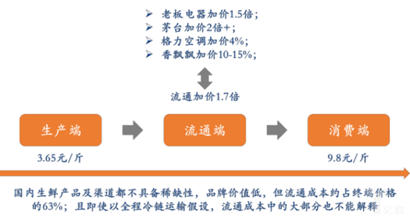除了销售还能靠什么盈利探究销售的赚钱真相