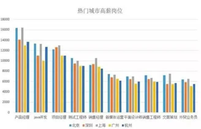 哪些行业堪称全国收入翘楚揭秘国内十大高薪工作