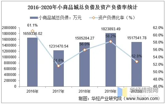 冬季商机在哪哪些商品能带来高收益