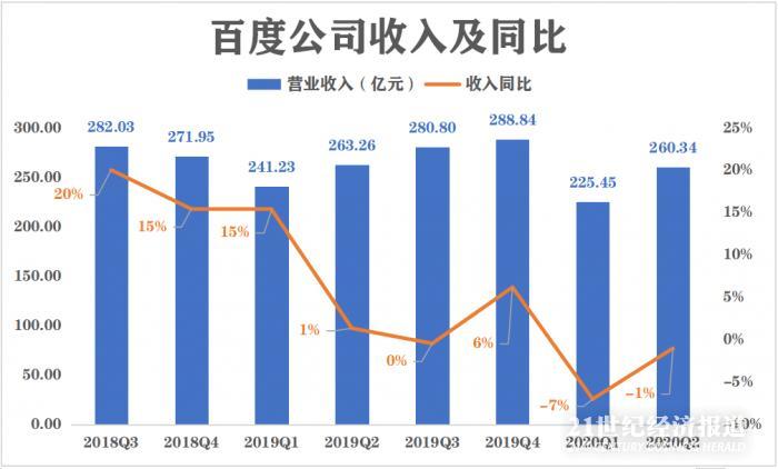 哪些行业在前年无需成本就能盈利