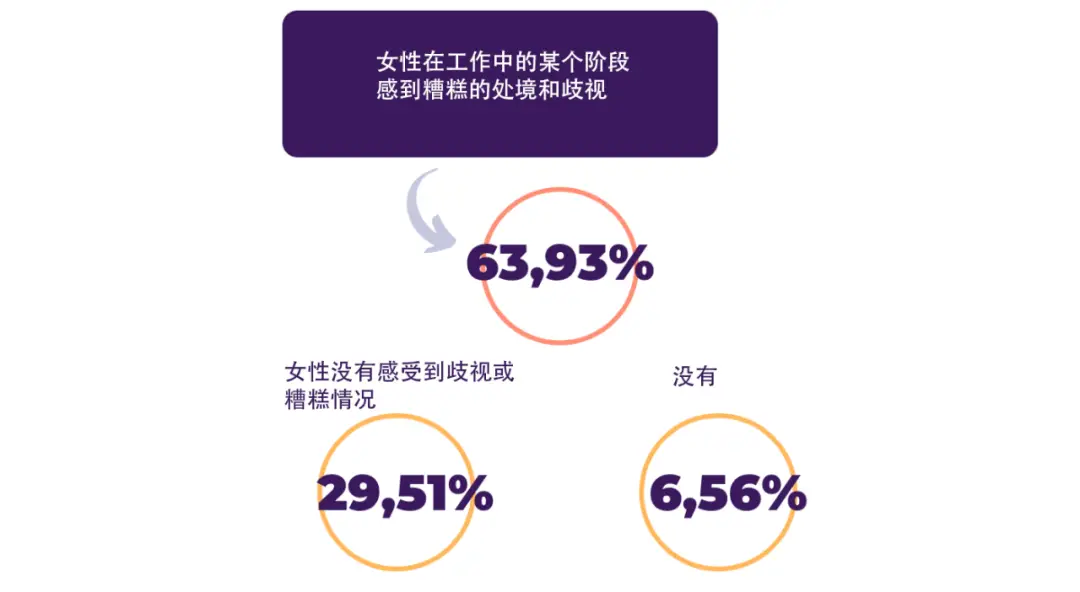 德国工作对女性友好吗赚钱与求职难度解析
