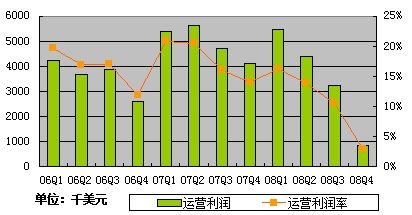 冷冻糖葫芦盈利前景如何是否仍会发生糖化现象