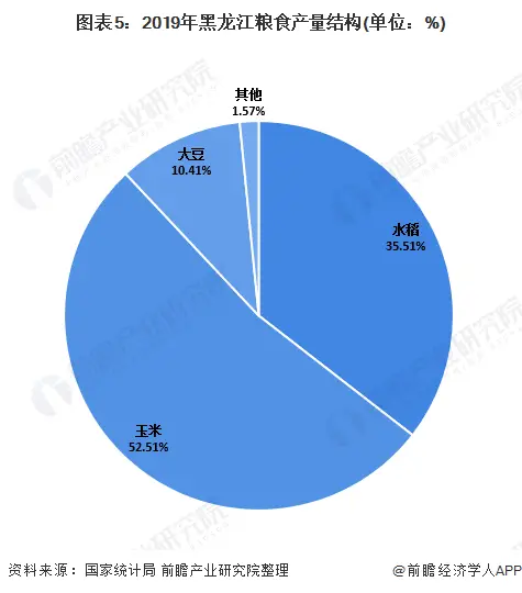 农资行业盈利几何前景究竟如何