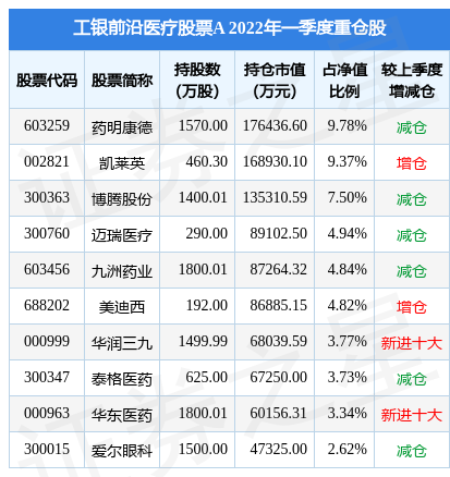 哪些养老产业股票收益最高前十排名大揭秘