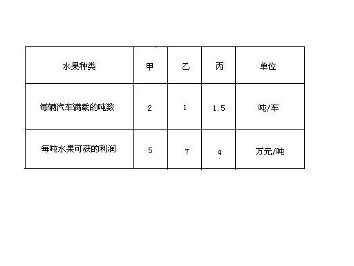 哪些水果品种销售利润高哪些值得投资购买