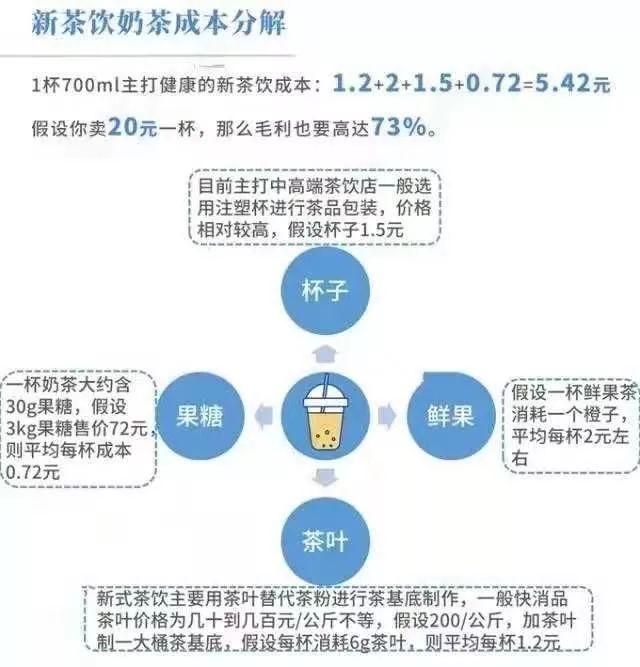 食品袋加工真的盈利吗探究食品袋生意的现状与前景