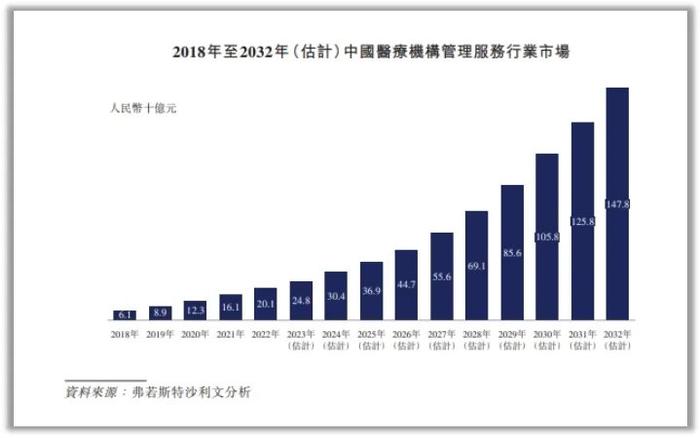 在巴基斯坦开设医院盈利前景如何