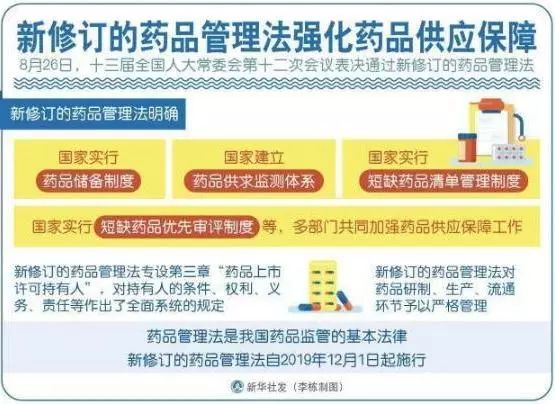 哪些医药品种代理更赚钱医药代理需满足哪些条件