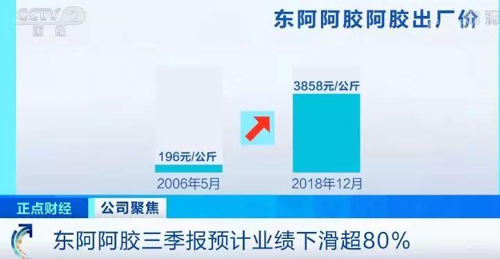 阿胶销售盈利几何市场接受度高吗