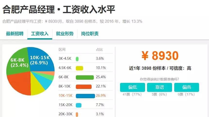 在合肥哪些销售职位最能赚钱