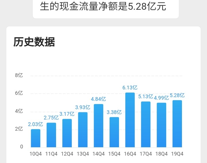 加盟悦刻盈利空间有多大