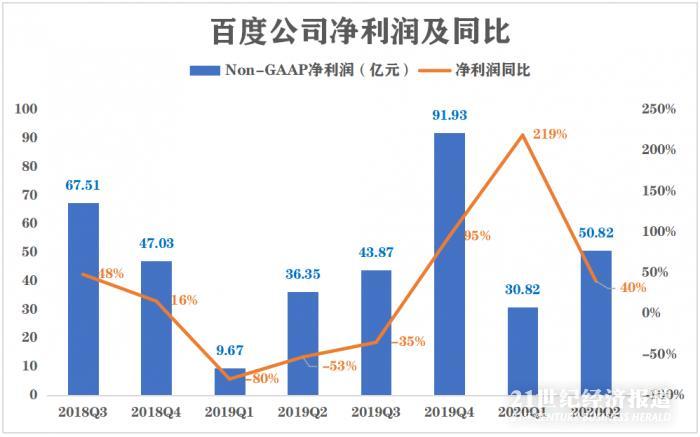 哪些行业在前年无需成本也能快速盈利