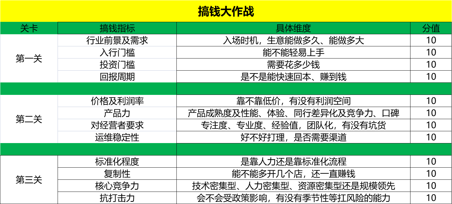在北京开美容院利润如何月收入能否可观