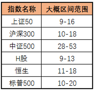 农行基金定投盈利概率高吗安全性如何评判