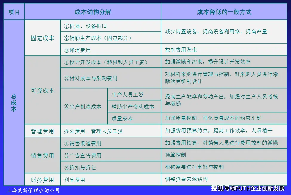 如何用技术手段提升公众号盈利能力