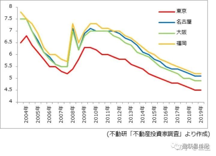 在日本赚钱可行吗真的能稳定收益吗