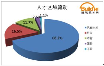 出国从事建筑行业月收入究竟有多少