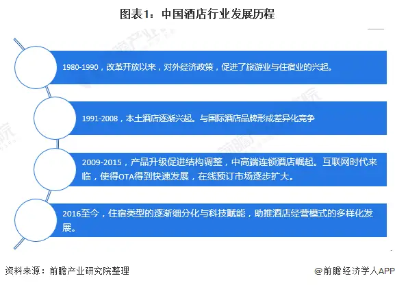 南京宾馆行业盈利状况如何探究南京宾馆的赚钱能力