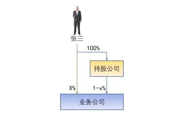 加盟小公司盈利方式有哪些如何从加盟中赚钱