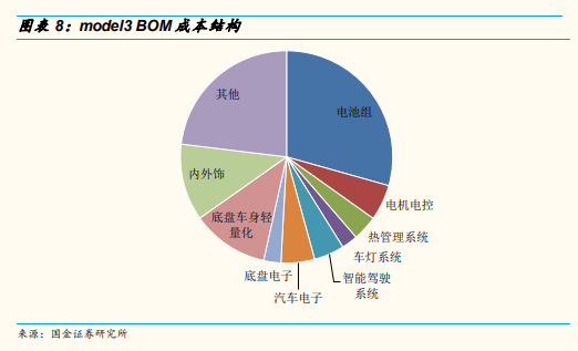 除了销售还有哪些路径能实现财务翻转