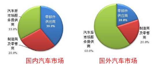 农资市场哪些产品盈利高哪些领域值得一探