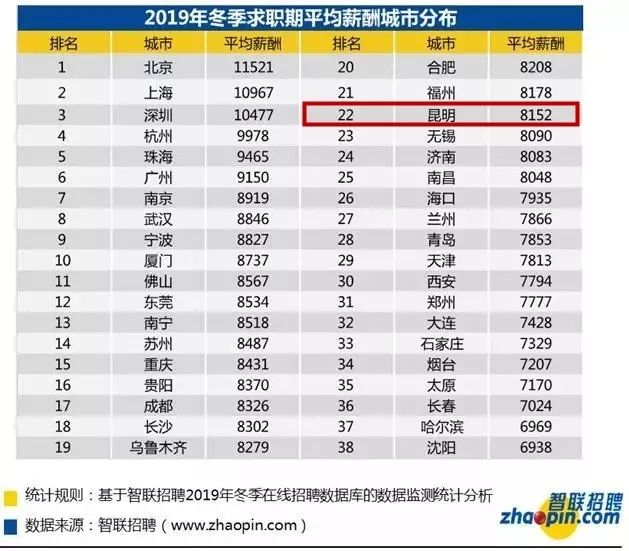 冬天哪些职业赚钱快哪些行业冬季收入高