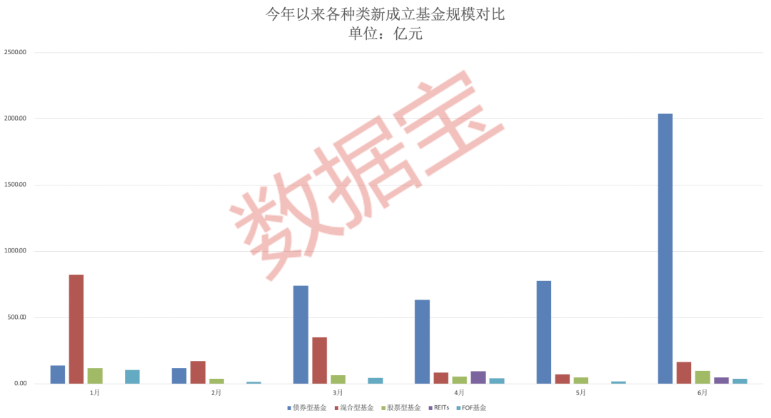 同业存单分销盈利背后风险可控吗