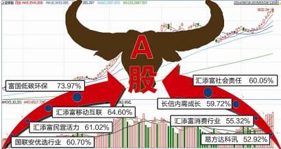 哪些无本生意前年大火去年快速盈利