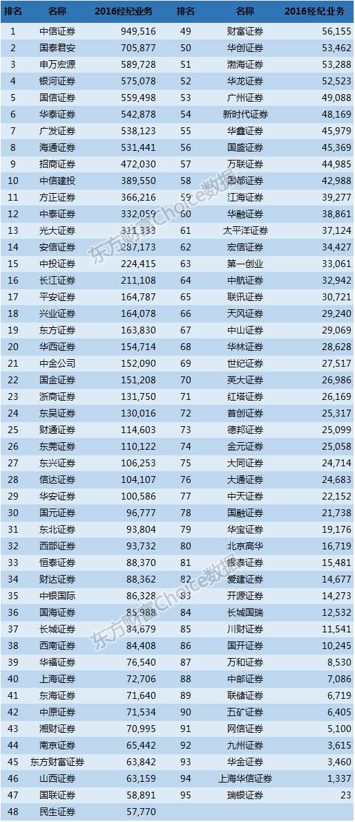 哪家券商去年盈利最高业绩排名大揭秘