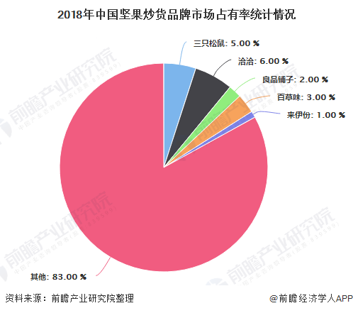 干果销售盈利几何当前市场状况分析