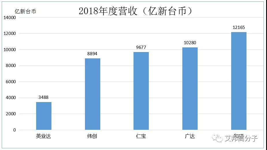 哪些行业在前年和2019年小本却能盈利
