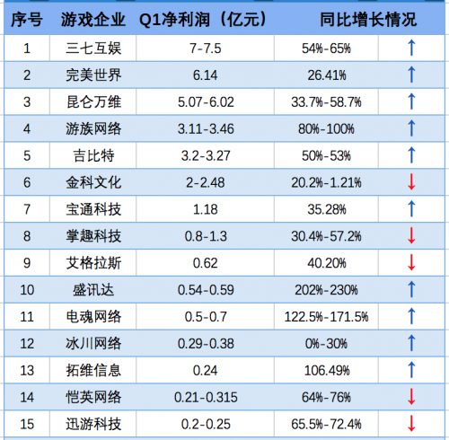 哪家公司靠卖技术盈利