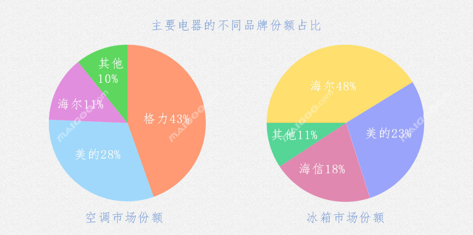 德克士加盟盈利几何前景展望分析