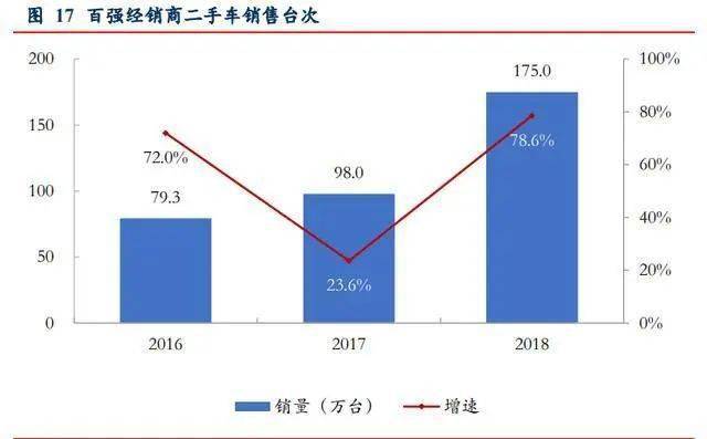 哪些车型销售利润更高卖车盈利的关键因素是什么