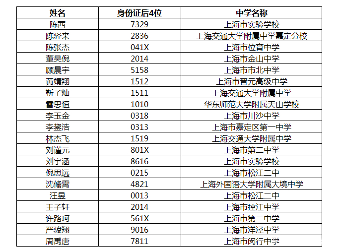 南京哪所211高校收入最高哪所211研究生录取更容易