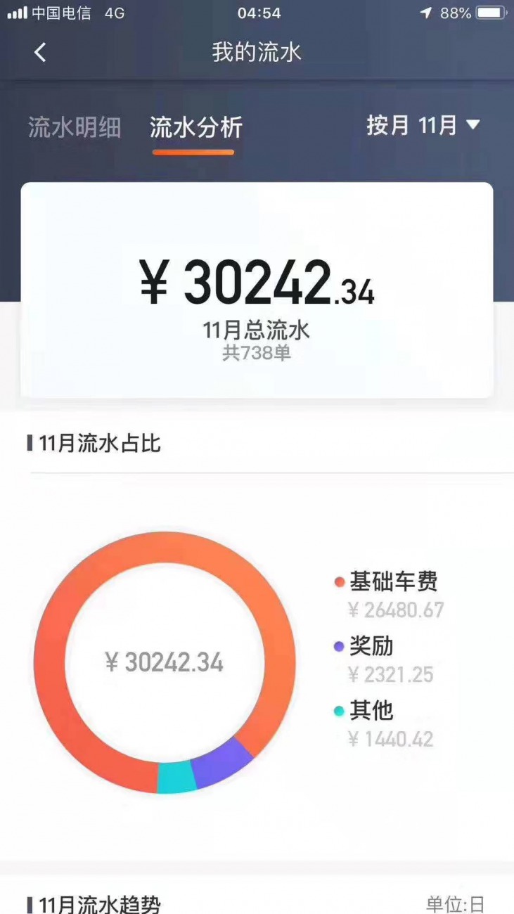 在北京开滴滴月收入究竟能有多少