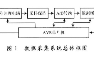 掌握单片机技能能否实现盈利学精单片机赚钱之道